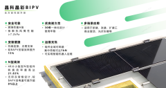 晶科晶彩BIPV斩获工信部能源电子产业创新大赛一等奖